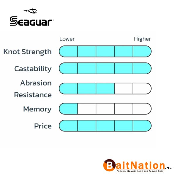 Seaguar Tatsu Fluorcarbon Legenda