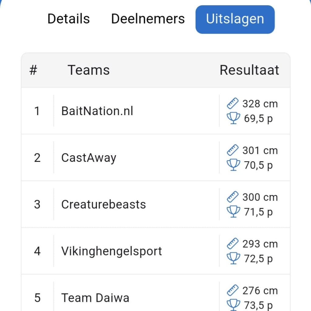 top 5 NK Streetfishing Amsterdam